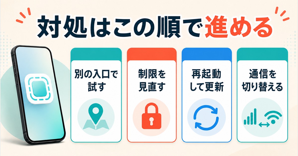 アプリクリップが開かない時に試す確認順を示した図