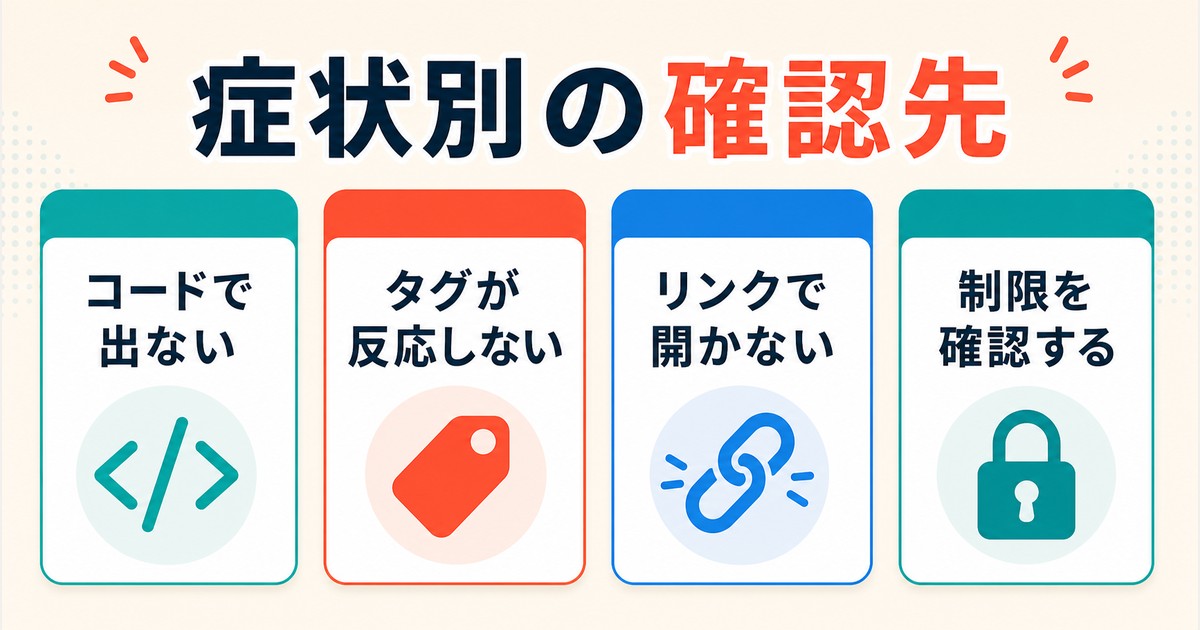 アプリクリップの症状別に最初の確認先を整理した図