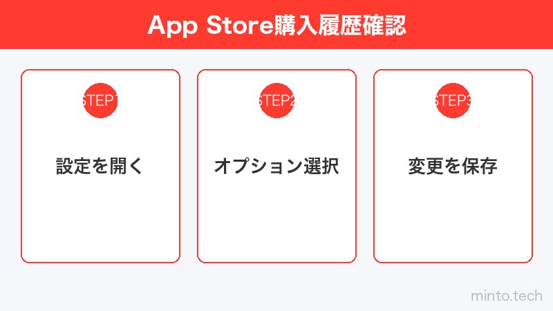 App Store購入履歴確認