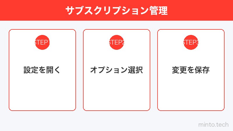 サブスクリプション管理