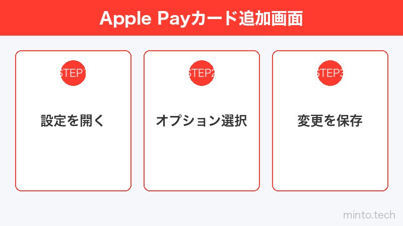 Apple Payカード追加画面