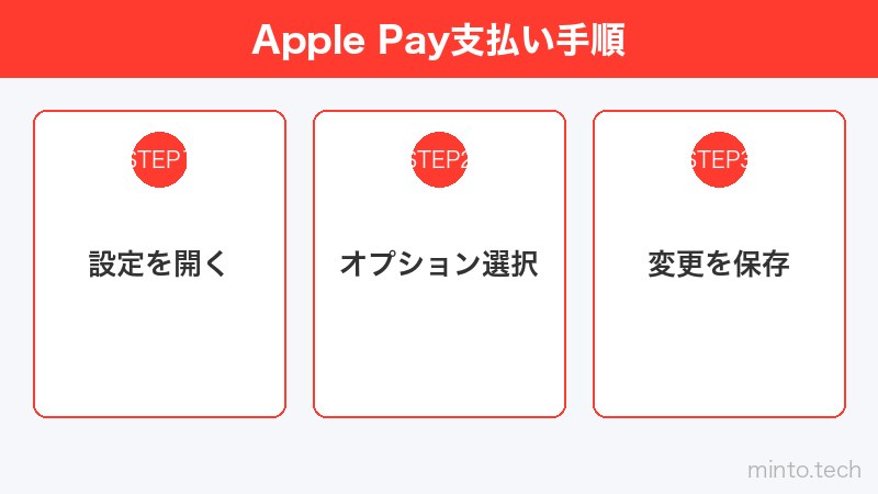 Apple Pay支払い手順
