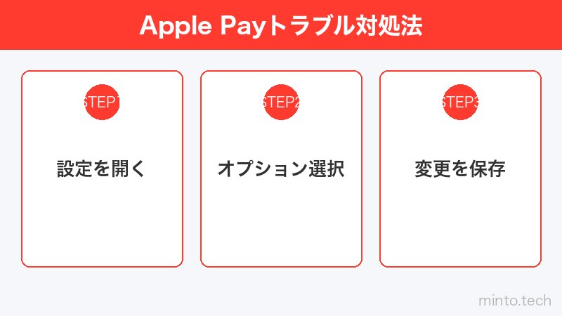 Apple Payトラブル対処法