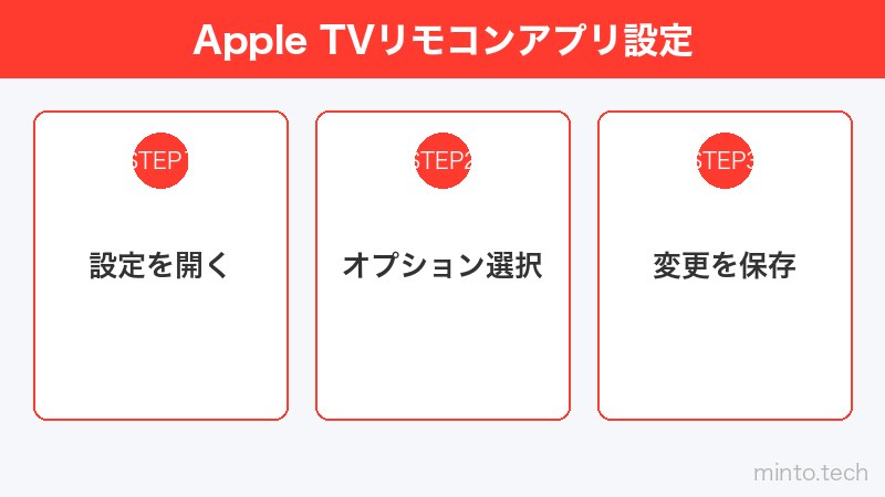 Apple TVリモコンアプリ設定