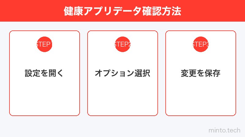 健康アプリデータ確認方法