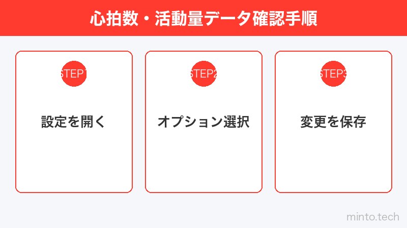 心拍数・活動量データ確認手順
