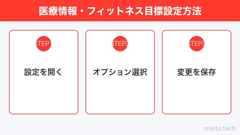 医療情報・フィットネス目標設定方法