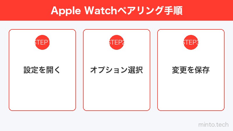 Apple Watchペアリング手順