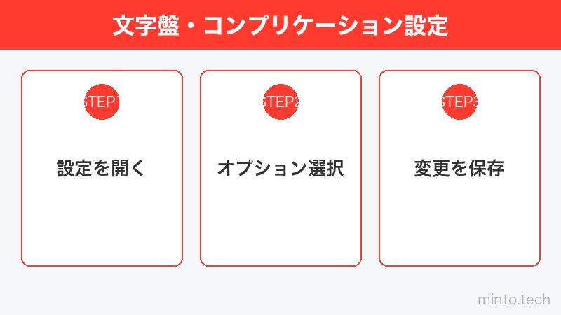 文字盤・コンプリケーション設定
