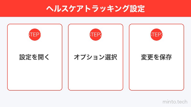 ヘルスケアトラッキング設定