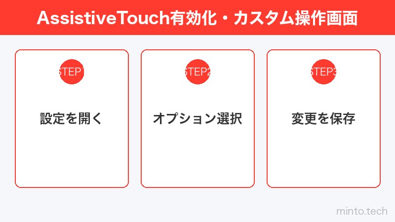 AssistiveTouch有効化・カスタム操作画面