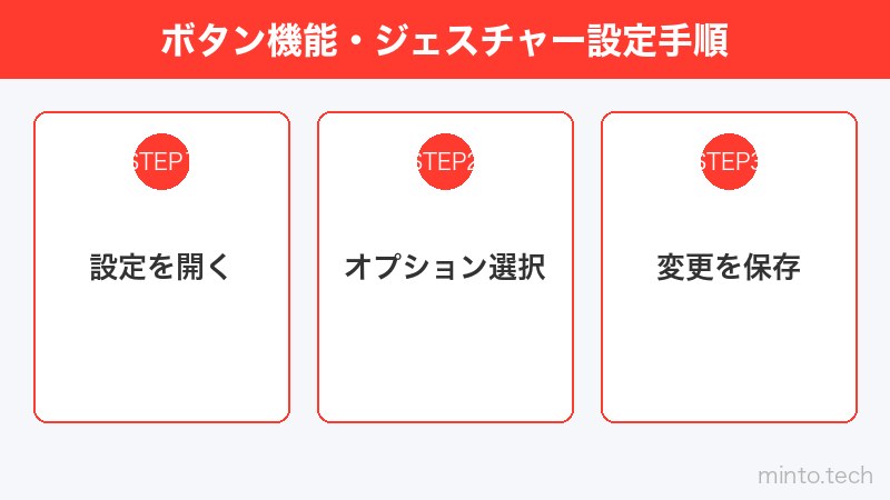 ボタン機能・ジェスチャー設定手順
