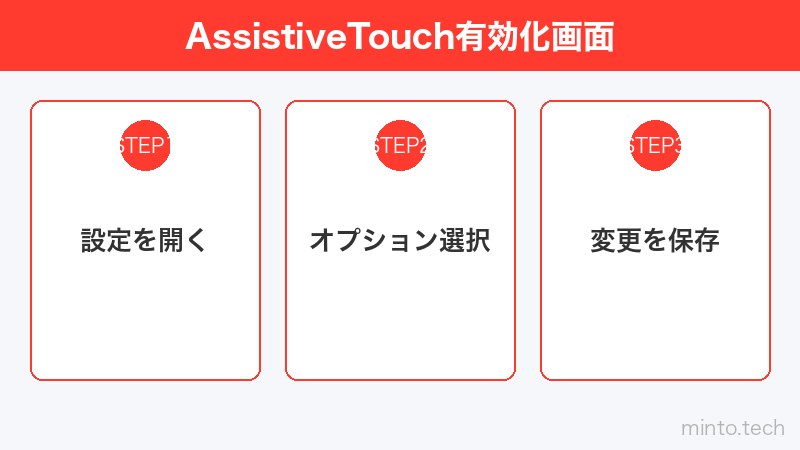 AssistiveTouch有効化画面