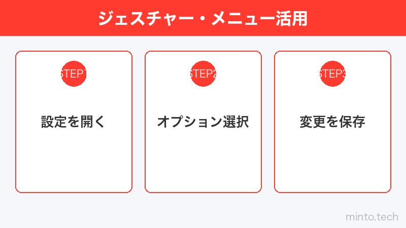 ジェスチャー・メニュー活用