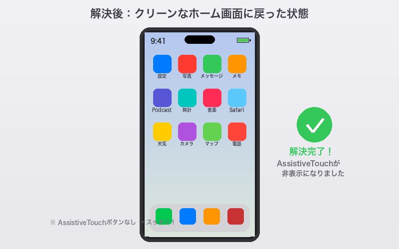 AssistiveTouch解決後のクリーンな画面