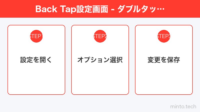 Back Tap設定画面 - ダブルタップとトリプルタップの割り当て