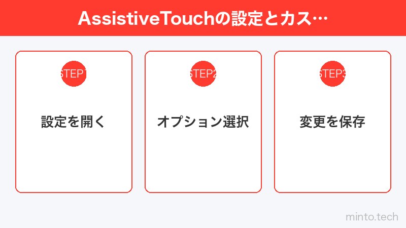 AssistiveTouchの設定とカスタマイズ画面