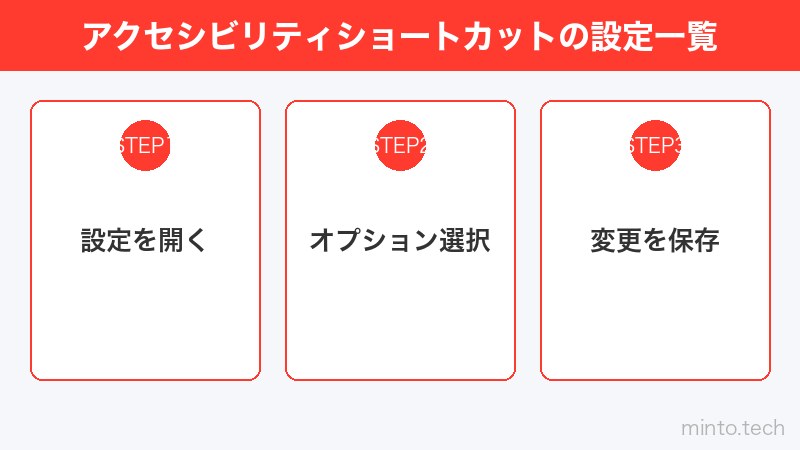 アクセシビリティショートカットの設定一覧