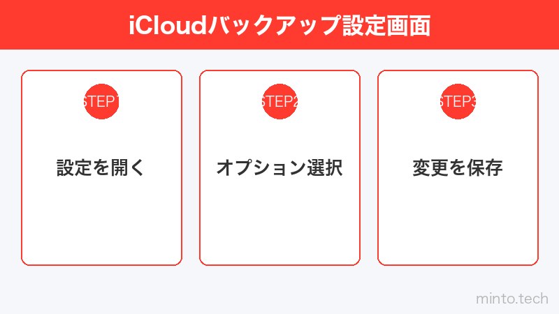 iCloudバックアップ設定画面