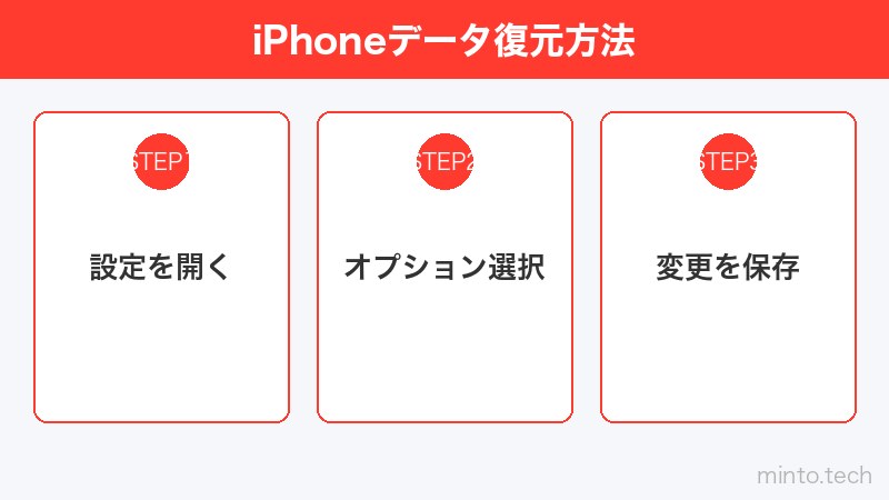 iPhoneデータ復元方法