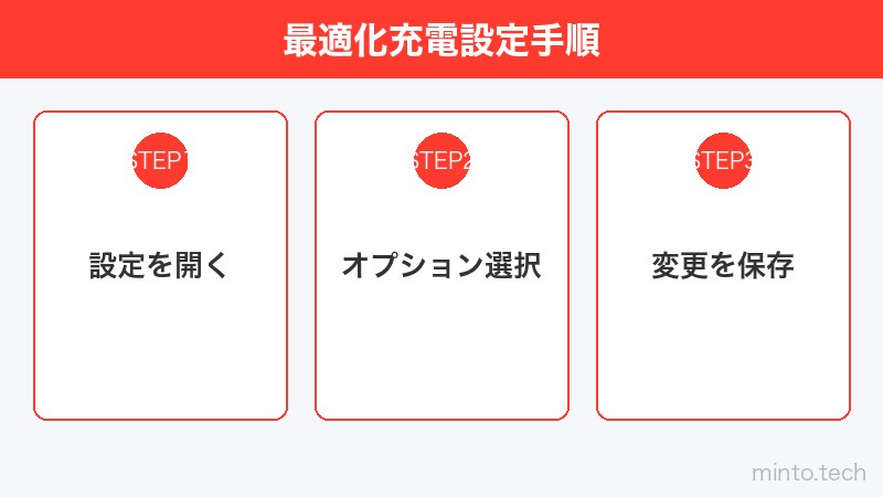 最適化充電設定手順