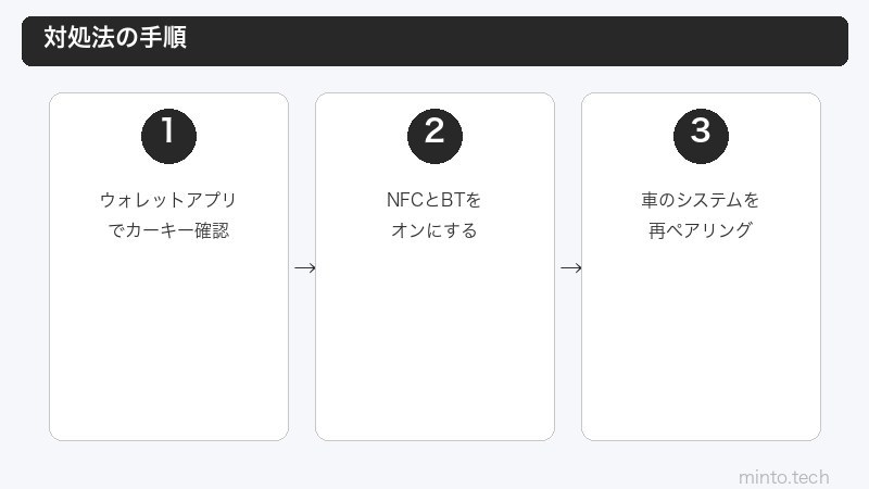 iPhoneカーキー対処手順