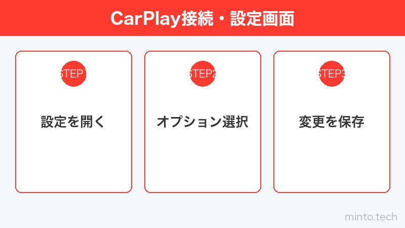 CarPlay接続・設定画面