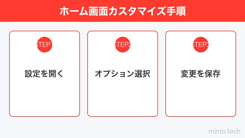 ホーム画面カスタマイズ手順