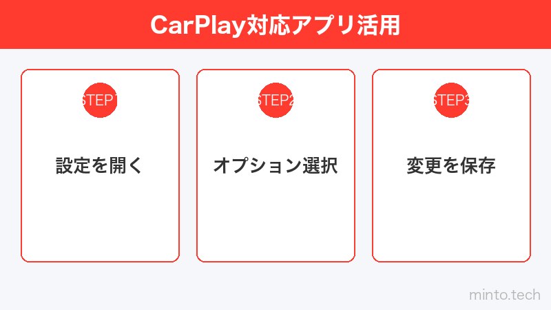 CarPlay対応アプリ活用