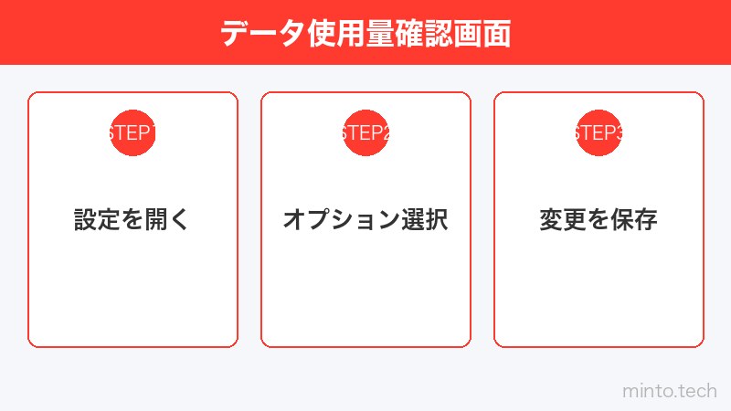 データ使用量確認画面