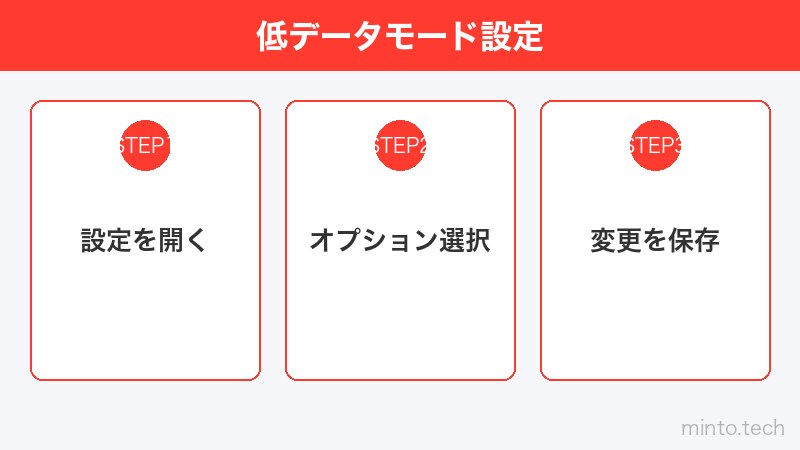 低データモード設定