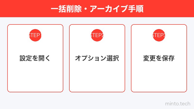 一括削除・アーカイブ手順