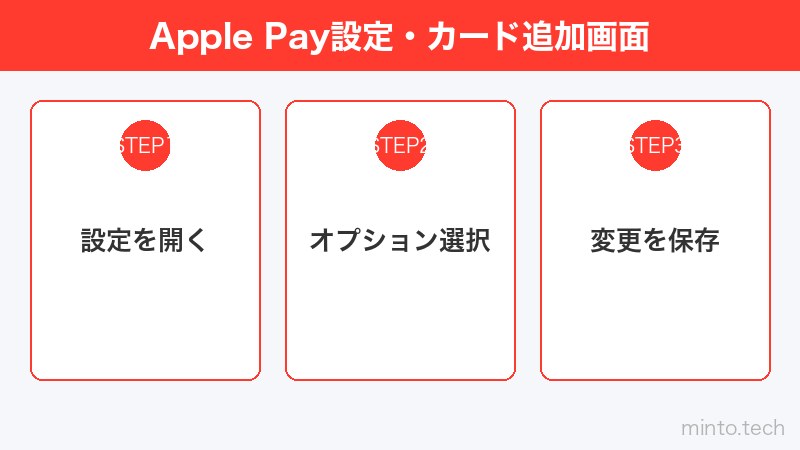 Apple Pay設定・カード追加画面
