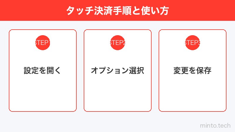 タッチ決済手順と使い方