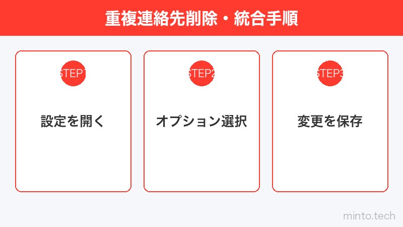 重複連絡先削除・統合手順