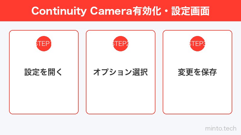 Continuity Camera有効化・設定画面