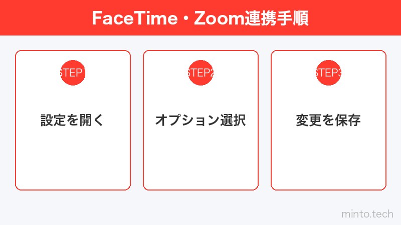 FaceTime・Zoom連携手順