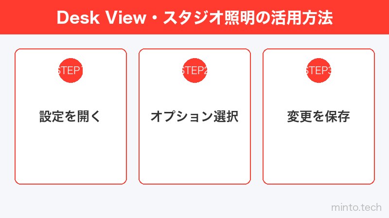 Desk View・スタジオ照明の活用方法