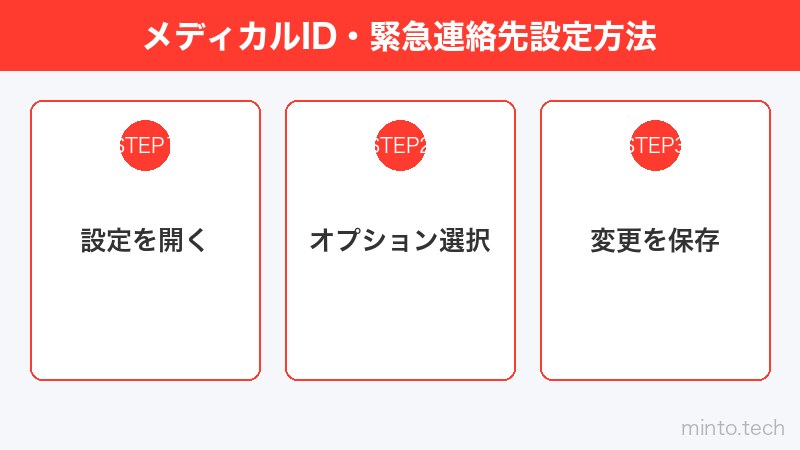 メディカルID・緊急連絡先設定方法