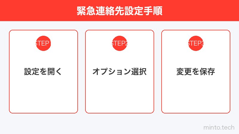 緊急連絡先設定手順
