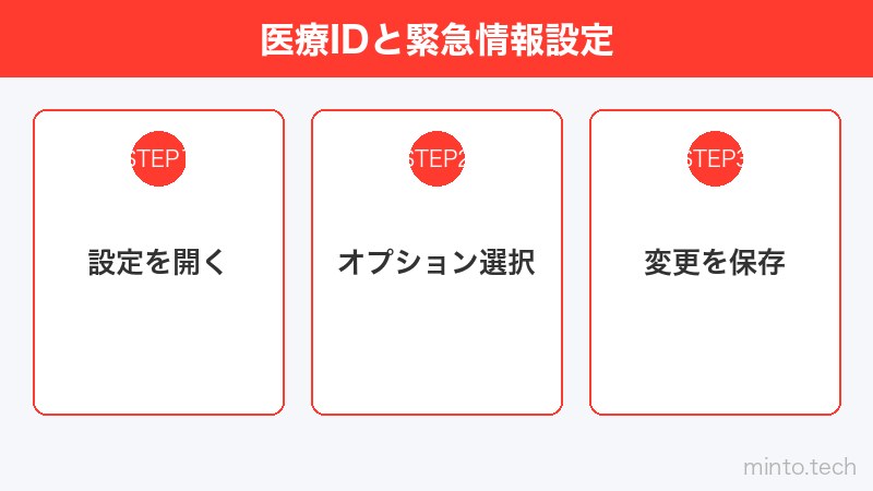 医療IDと緊急情報設定