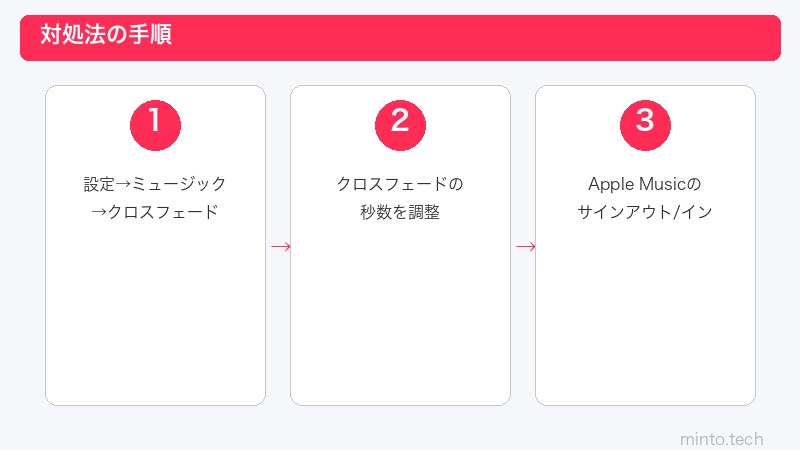iPhoneクロスフェード設定手順