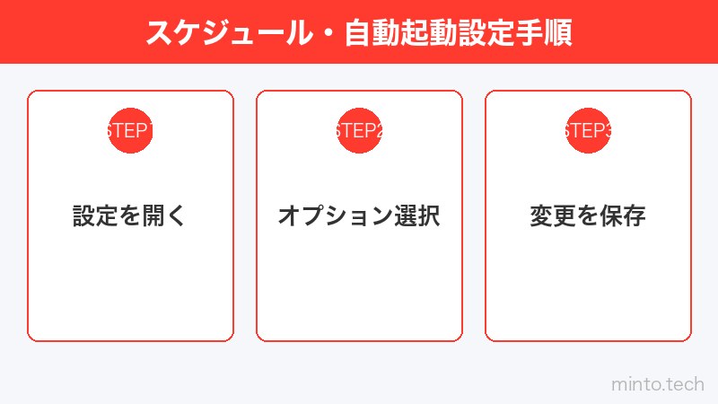 スケジュール・自動起動設定手順