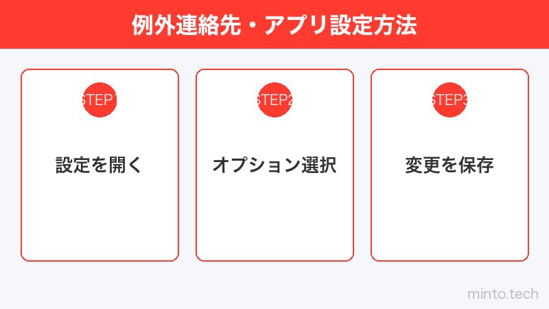 例外連絡先・アプリ設定方法