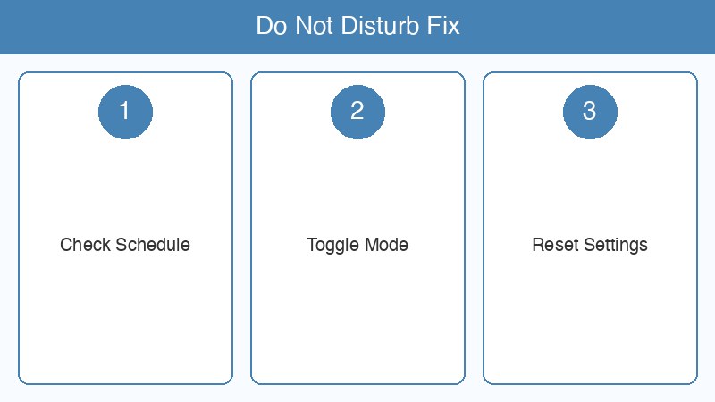 iPhoneおやすみモード動かない対処法 画像3