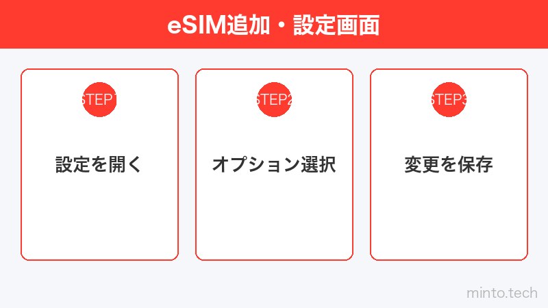 eSIM追加・設定画面