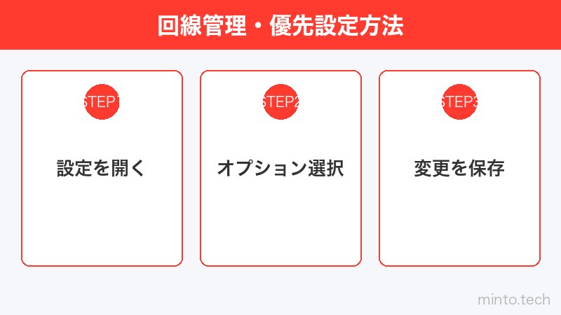 回線管理・優先設定方法