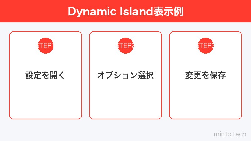 Dynamic Island表示例