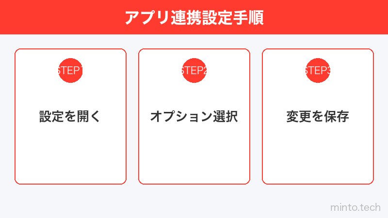 アプリ連携設定手順