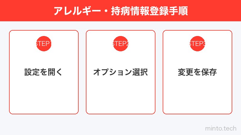 アレルギー・持病情報登録手順